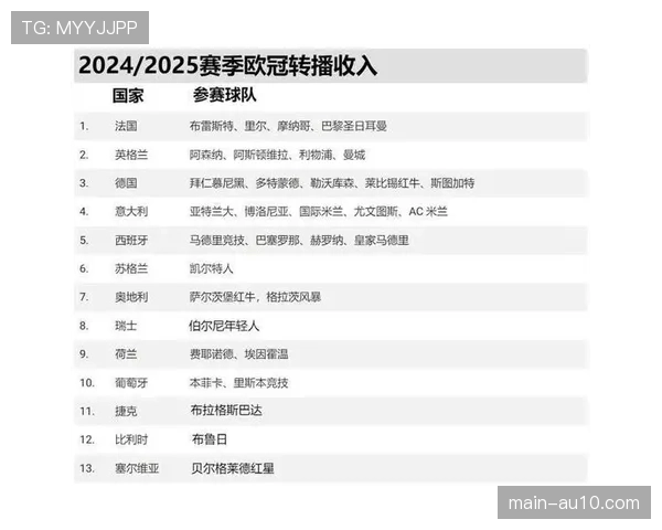 深度报道：欧冠奖金分配改革在即，小组赛历史成绩系数引争议